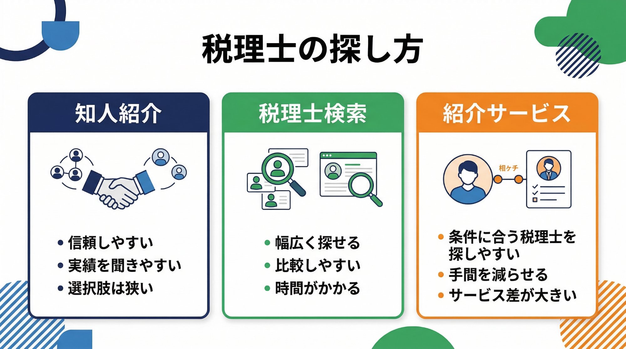 税理士の探し方比較を整理した図