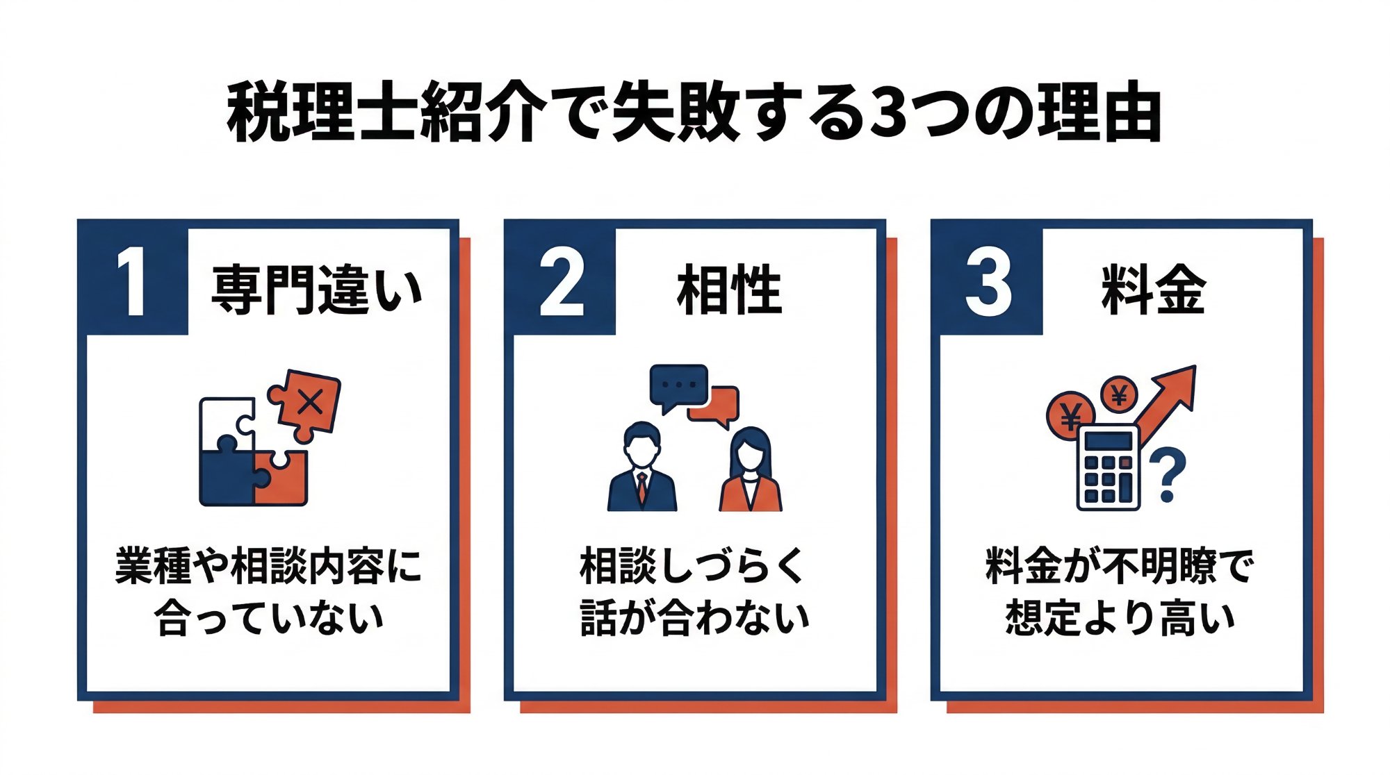 税理士紹介で失敗する理由を整理した図